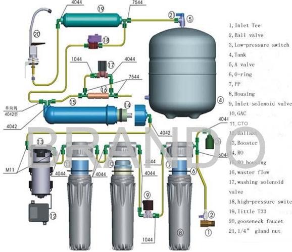 Quick Insert Blue Pneumatic Solenoid Valve 12V DC For Water Treatment