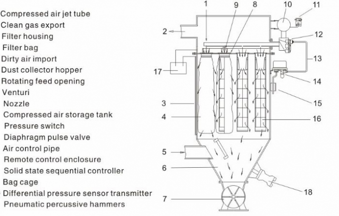 ASCO Type Aluminum Alloy Air Control Right Angle Pneumatic Power Pulse Valve G353A042