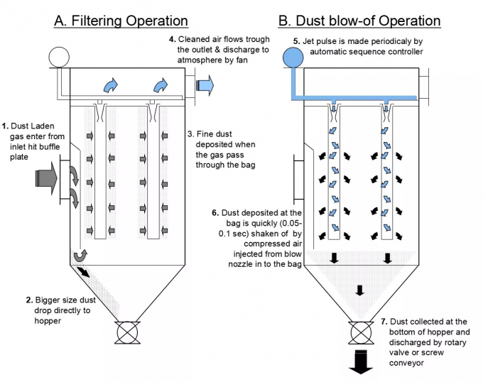 Repair Kit Of BUHLER Type Pulse Valve Membrane MVRS83000 In Pulse Jet