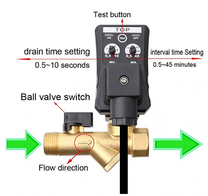 COMBO 5523 / 2523 Jorc Type Timer Electronic Auto Drain Valve AC110V