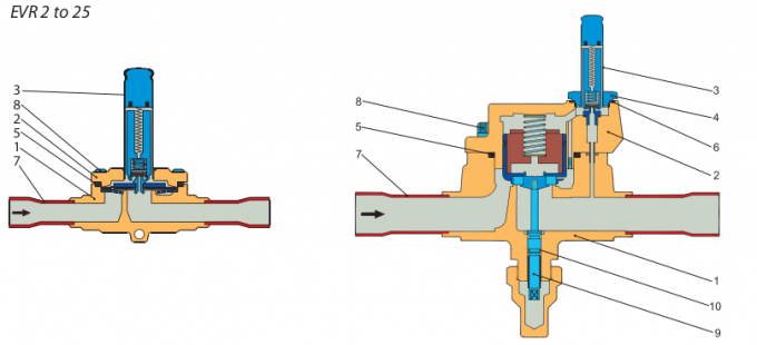 s Type 032L2205 EVR 25 Solder Connection Servo Operated Solenoid Valve With Coil Assembled